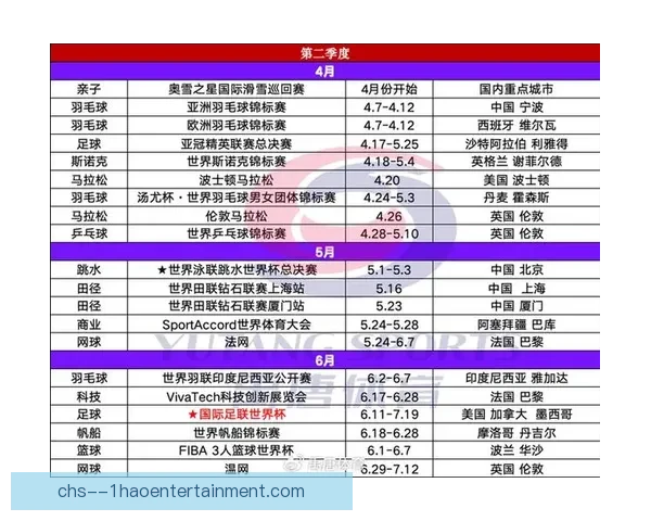 2026年世界杯全周期指南 从入场券争夺到决赛巅峰准备
